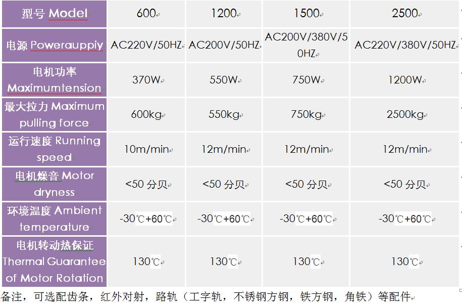 平移門石榴影院高清视频參數