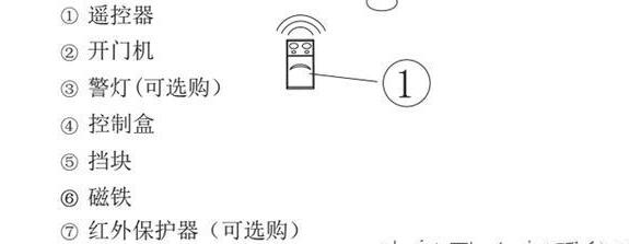 庭院八字開門機